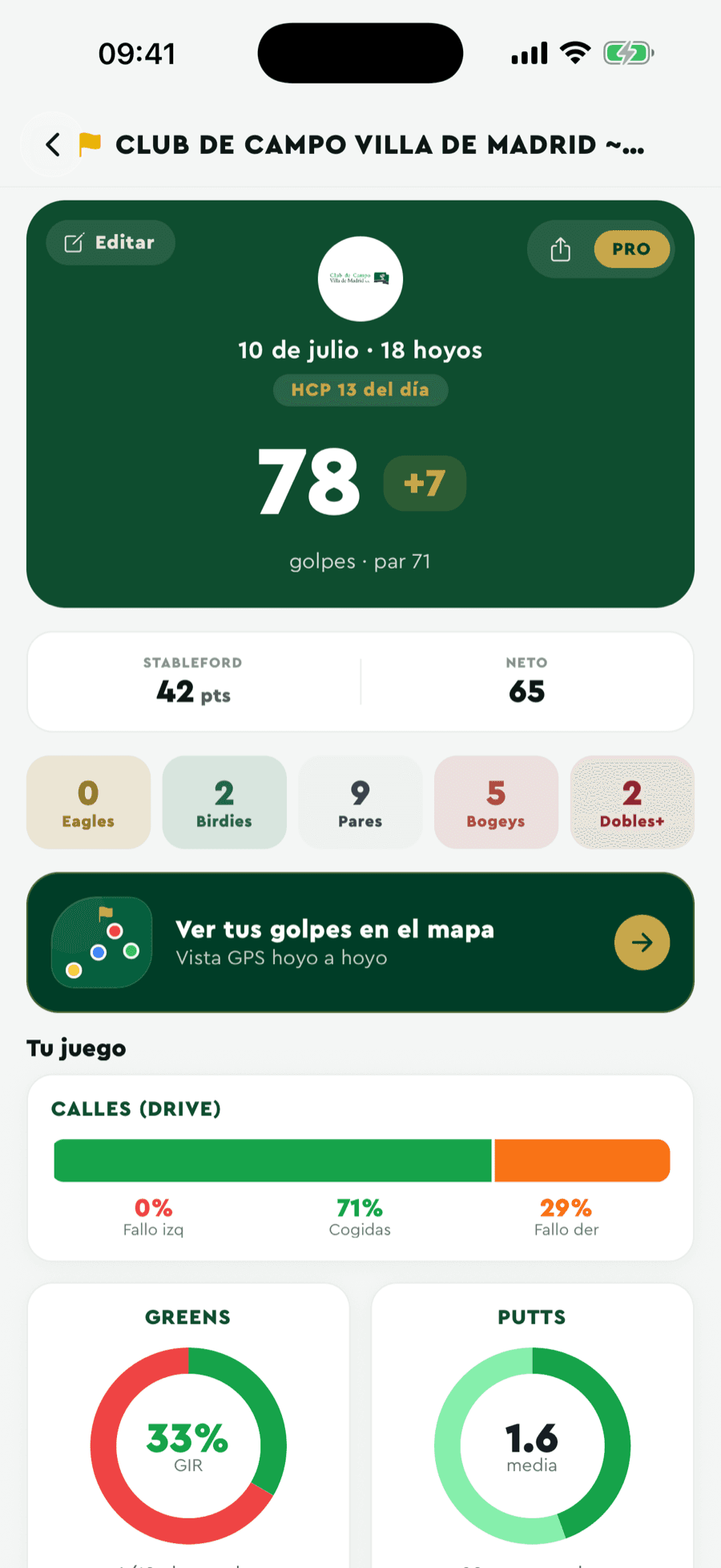 Estadísticas de Badgie Golf con la evolución del hándicap
